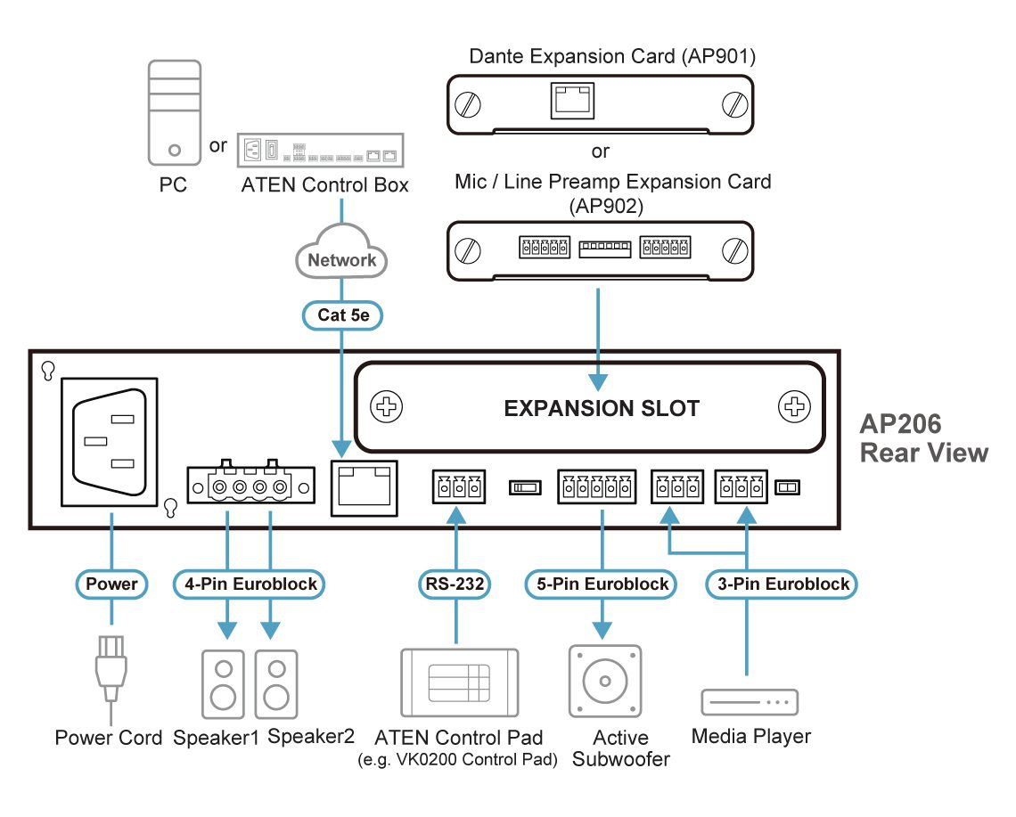 ATEN 2 X 60W POWER AMPLIFIER WITH DSP - Image 3