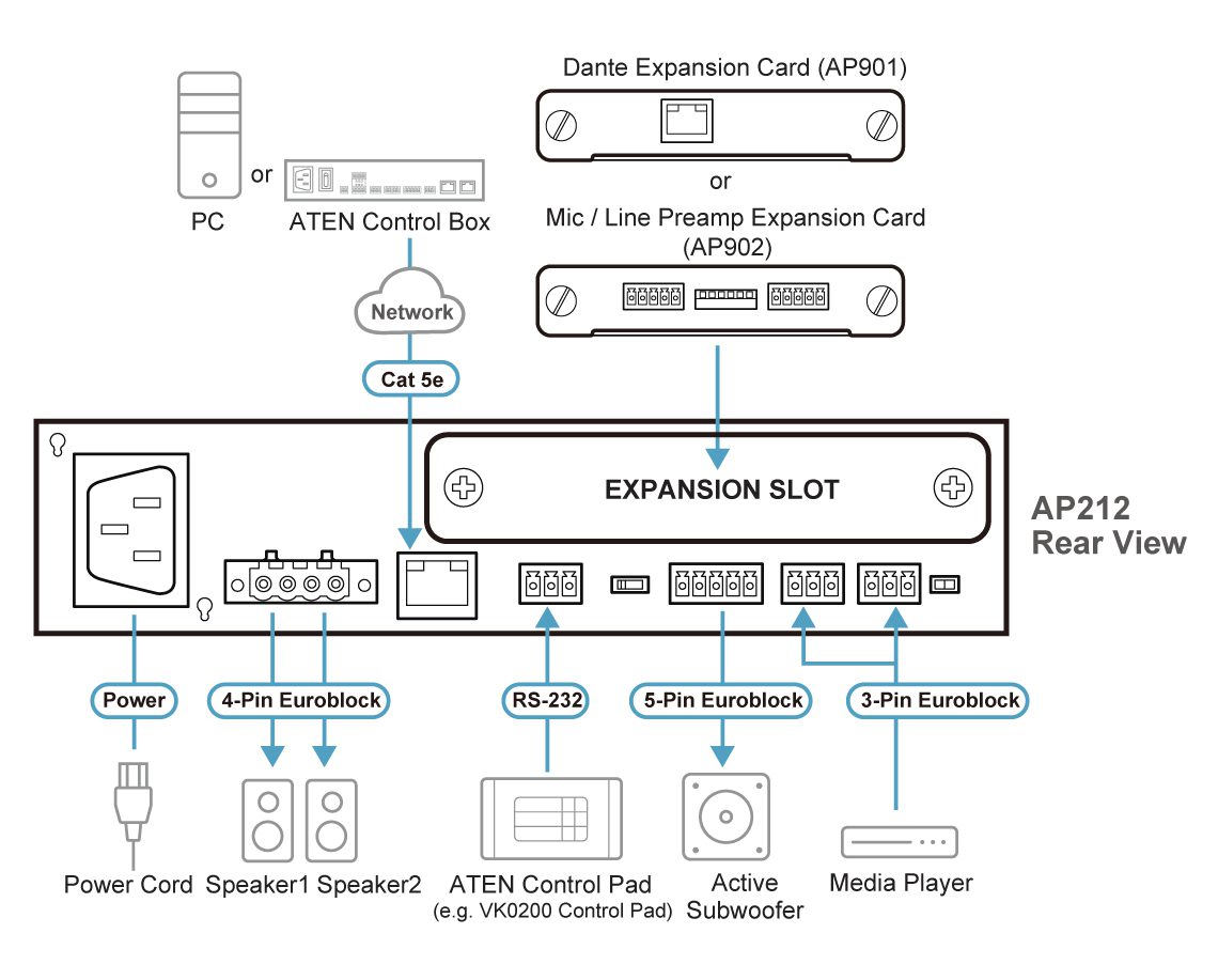 ATEN 2 X 120W POWER AMPLIFIER WITH DSP SUPPORTS BALANCED / UNBALANCED LINE LEVEL INPUTS - Image 3