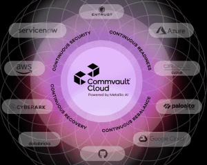 Commvault data backup
