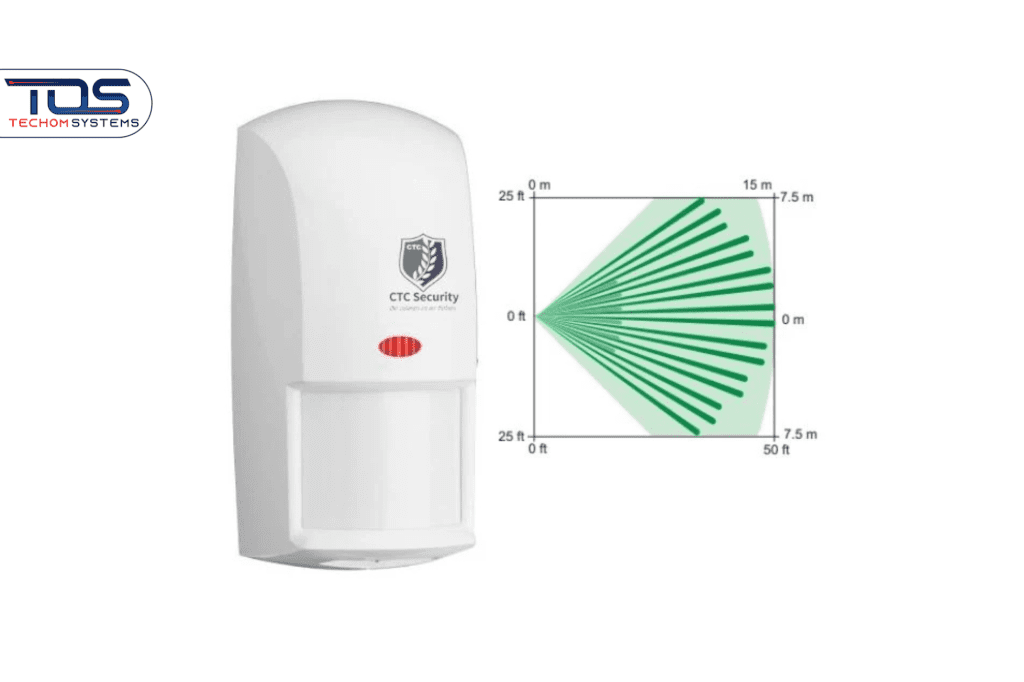 Outdoor Motion Detector Sensors For Modern Safety