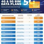 Breeze Connect Data Sim, Order through Dealershop and Activate with Breeze Connect