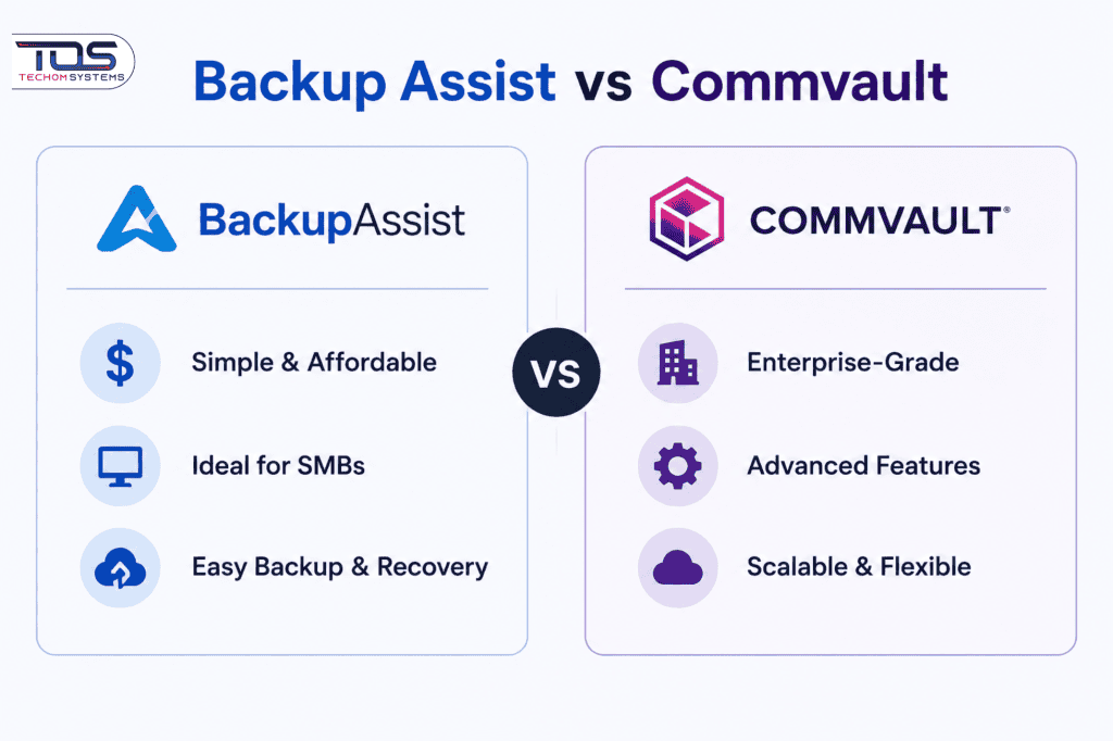 BackupAssist vs Commvault